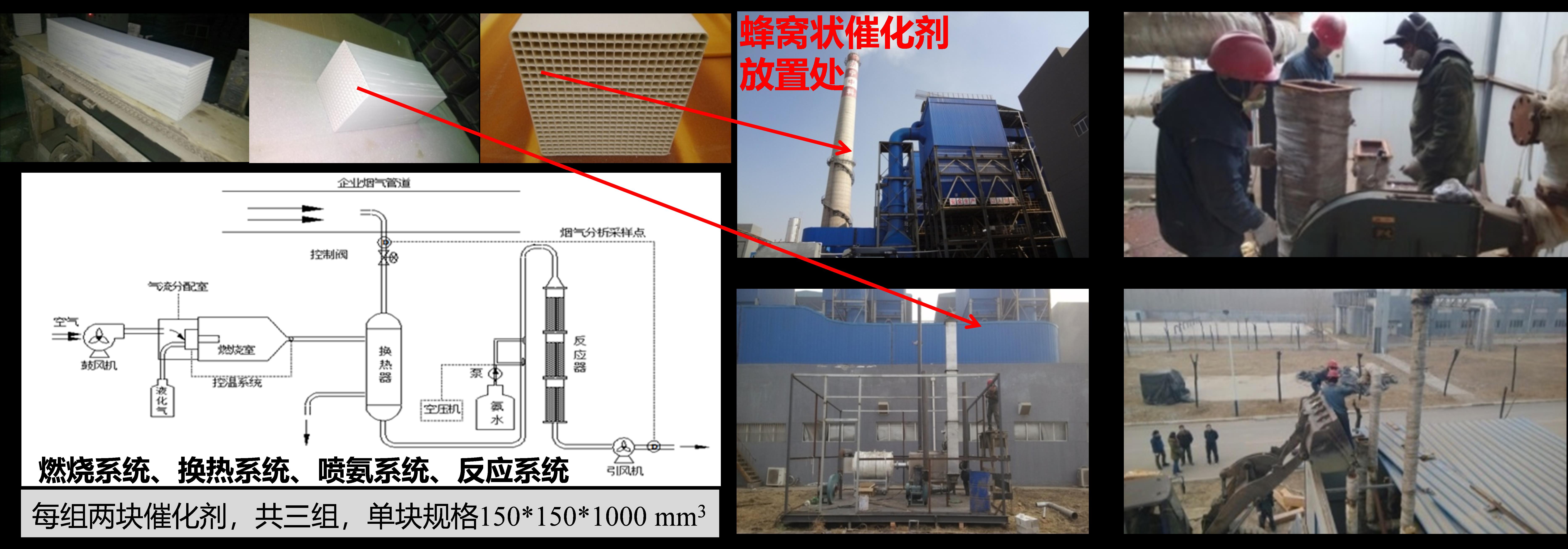 山东济宁中科通用生活垃圾焚烧电厂二恶英类和氮氧化物协同处置
