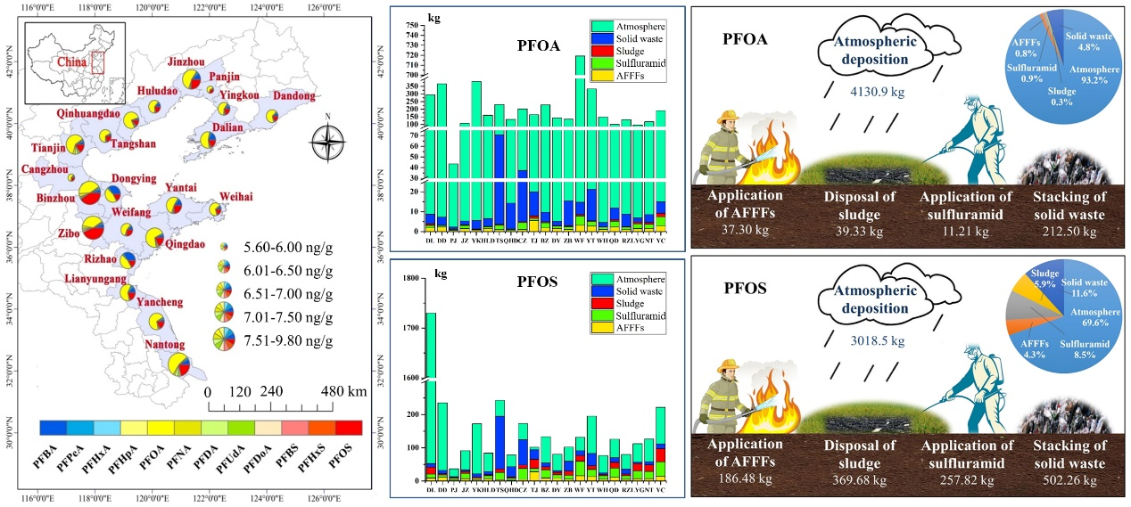黄渤海区域土壤中全氟化合物的分布与来源解析