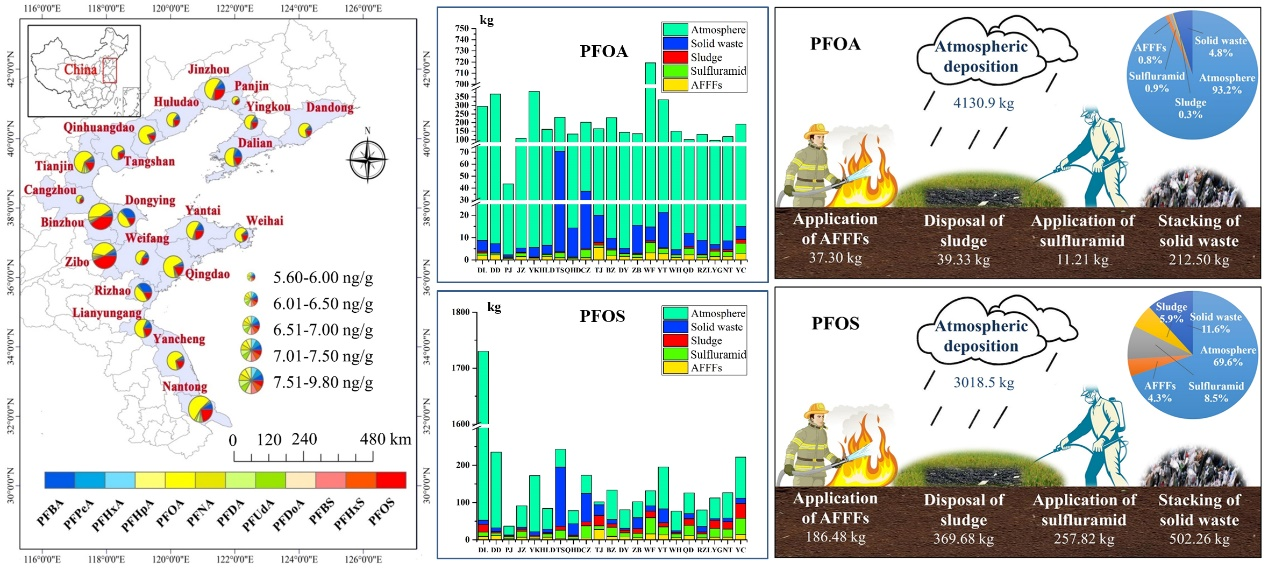 黄渤海区域土壤中全氟化合物的分布与来源解析.png